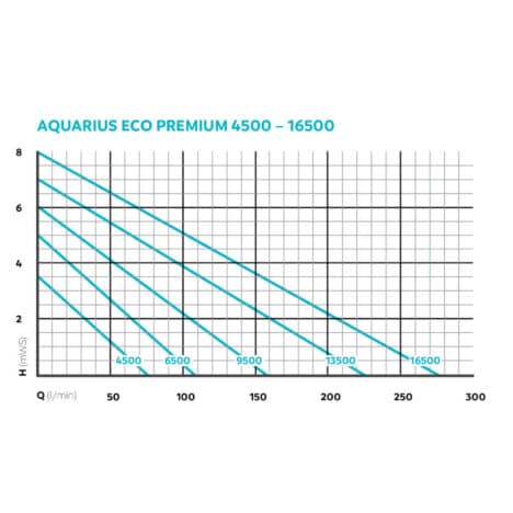 Aquarius Eco Premium