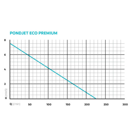 PondJet Eco Premium